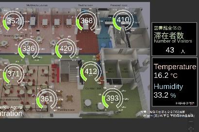 図書館ウェブサイトでの館内環境可視化